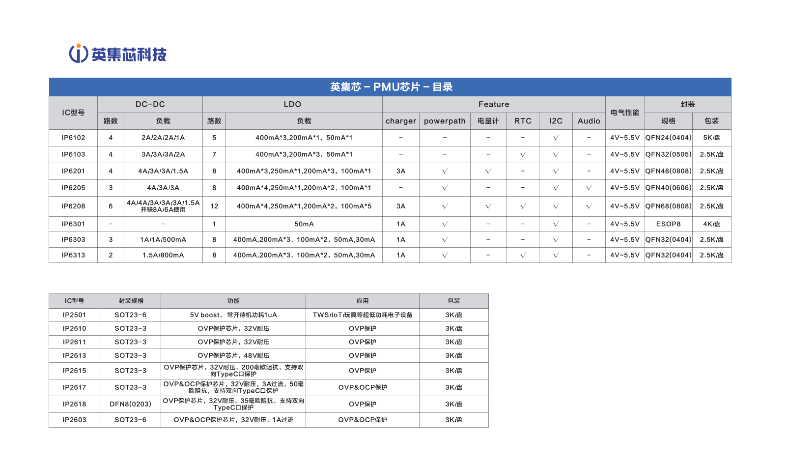 PMU方案