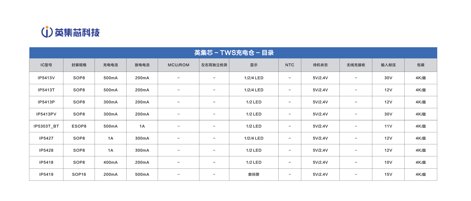 TWS充电仓2