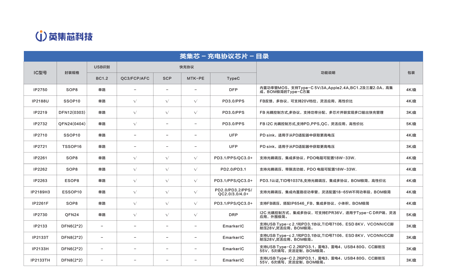 充电协议2