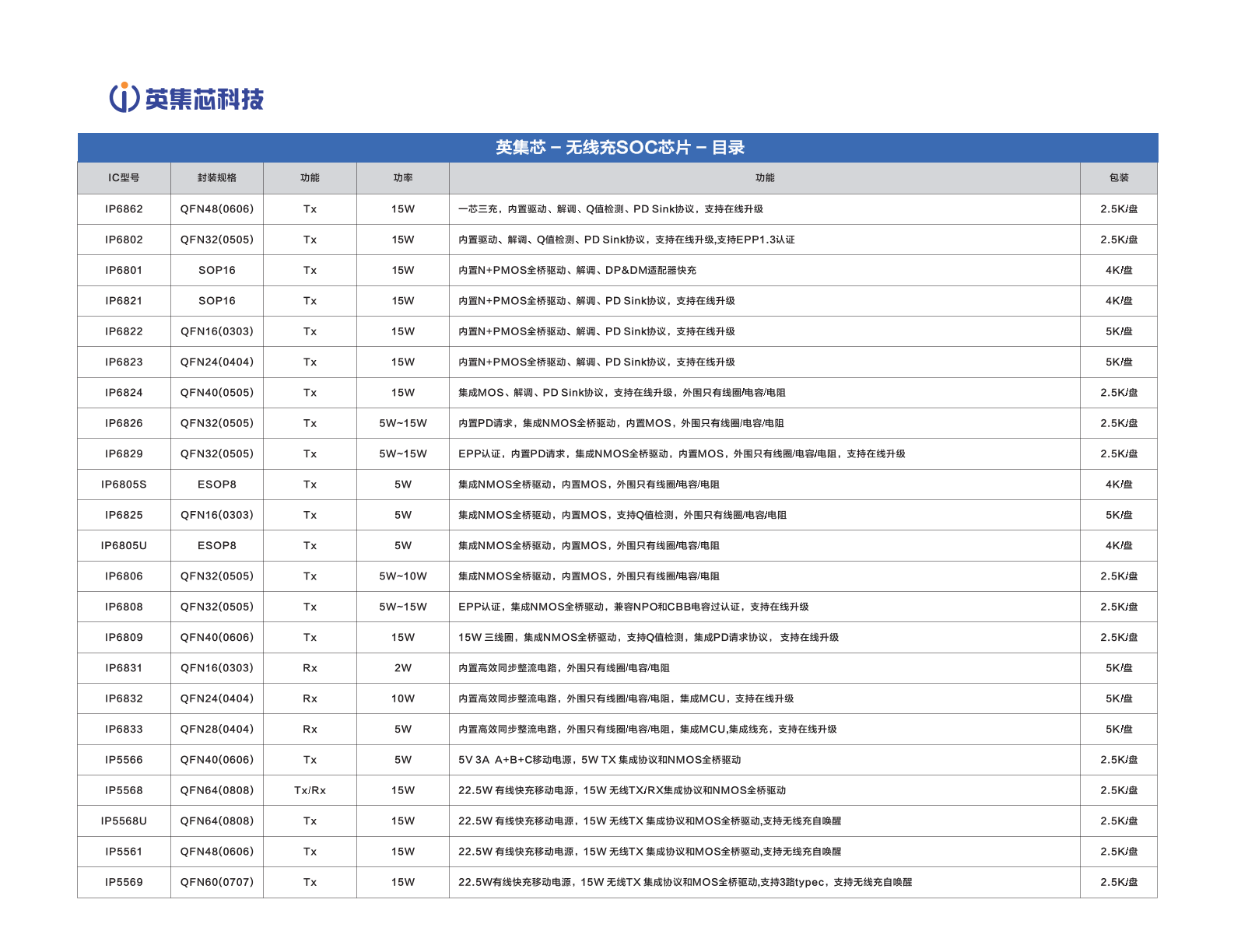 无线充方案