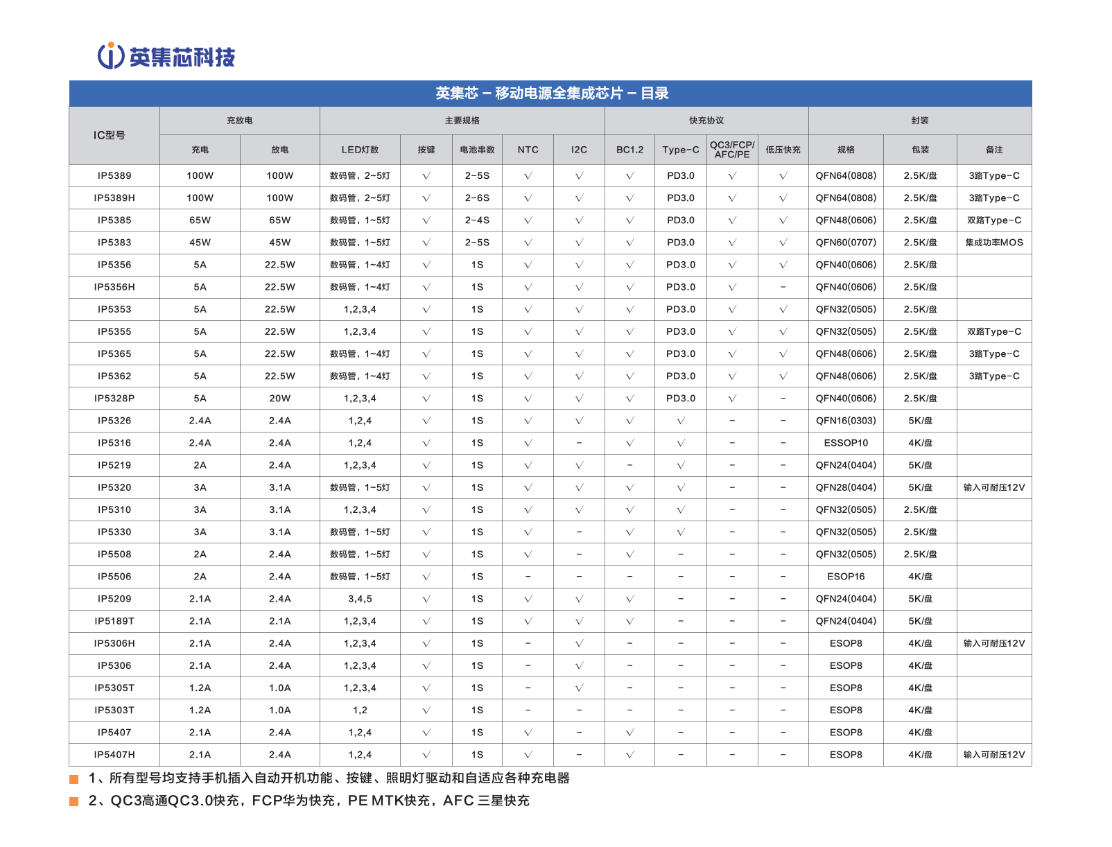 移动电源方案