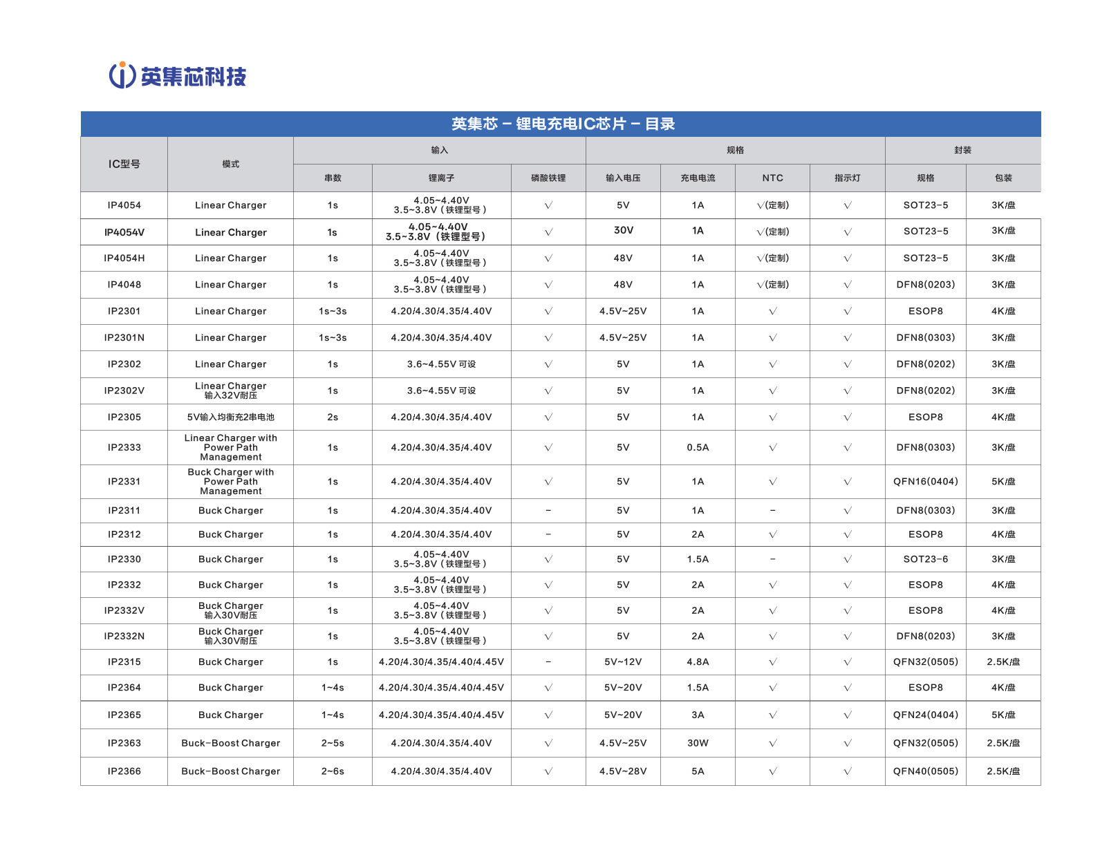 锂电充电/锂电保护方案